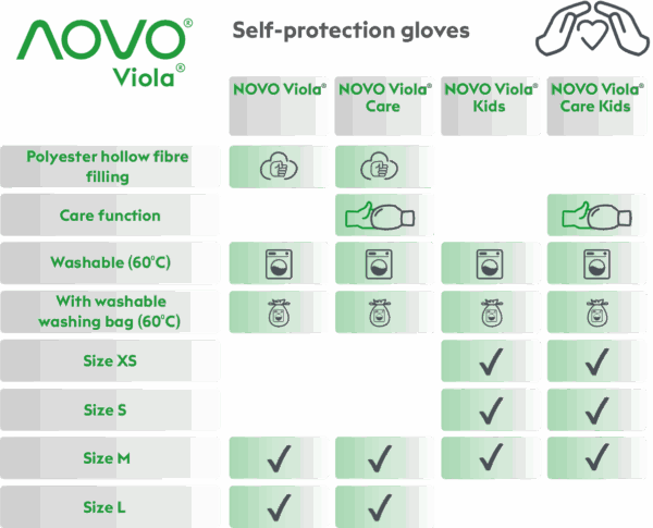 NOVO Viola® Therapy Care