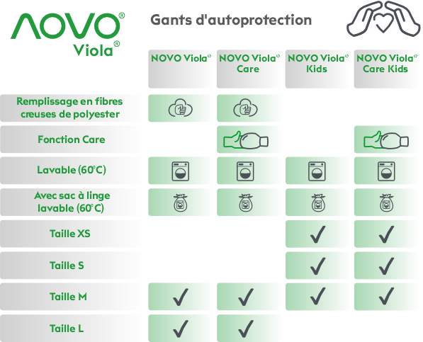 NOVO Viola® Therapy Care